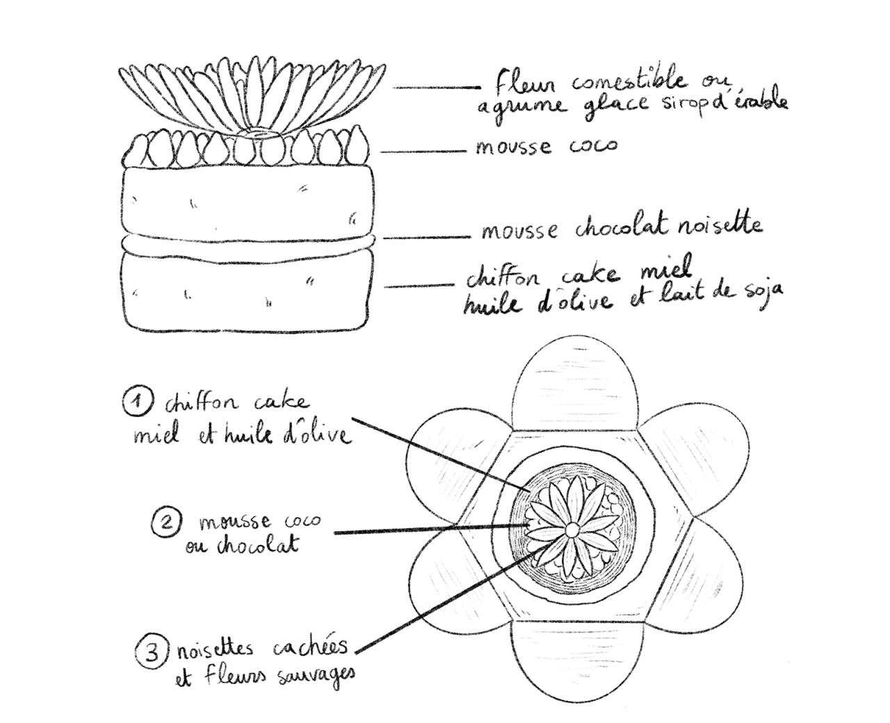 Visuel de l'atelier gâteau en fleurs